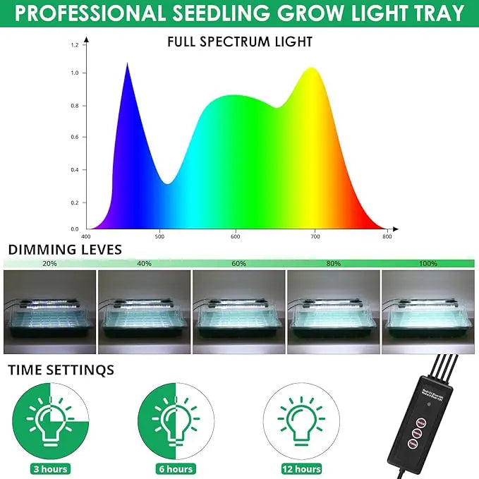 GrönStart™ Komplett Odlingstartkit – 80 Plantceller + Kraftfull LED Växtbelysning