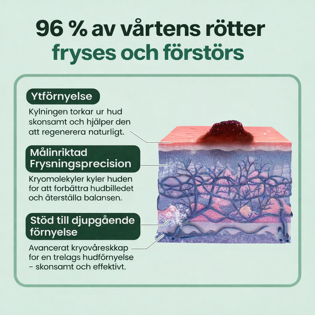 Nordfyn™ HudKlar™ ChillErase – Precisionskylande spray för slätare hud