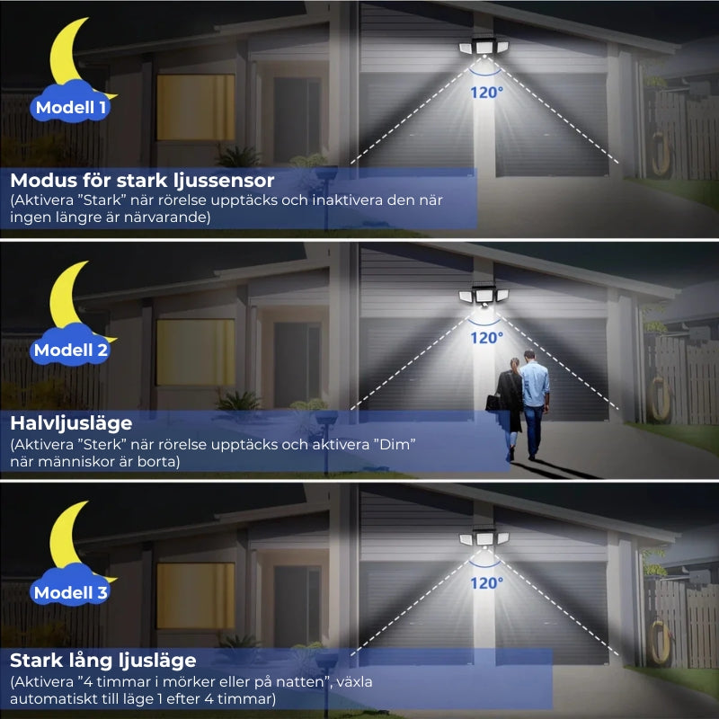 Nordfyn™ LumiGuard – Solcellslampa med Rörelsesensor (200 LED, Vattentät)