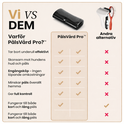 PälsVård Pro™ – Mindre päls hemma